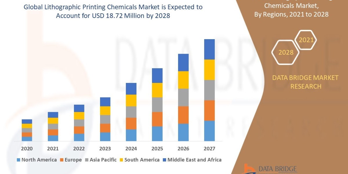 Lithographic Printing Chemicals Market: Insights, Key Players, and Growth Analysis 2025 –2032