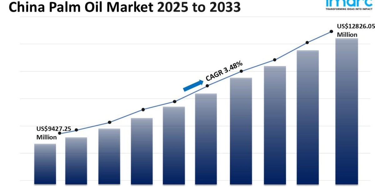 China Palm Oil Market Size, Share, Top Companies, Forecast 2025-2033