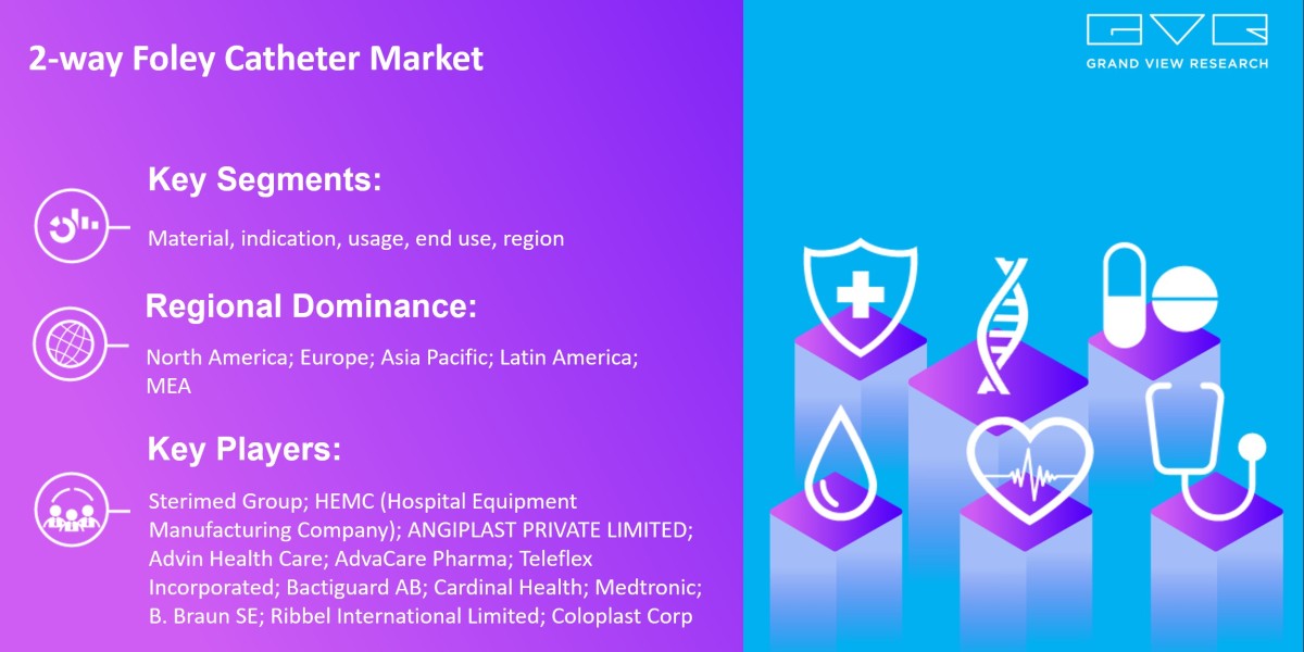2-way Foley Catheter Market To Hit Value $384.61 Million By 2030 |Grand View Research, Inc.