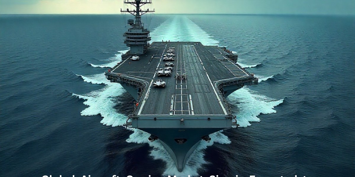 lobal Aircraft Carrier Market Outlook 2023–2033: Trends, Growth Drivers & Regional Insights