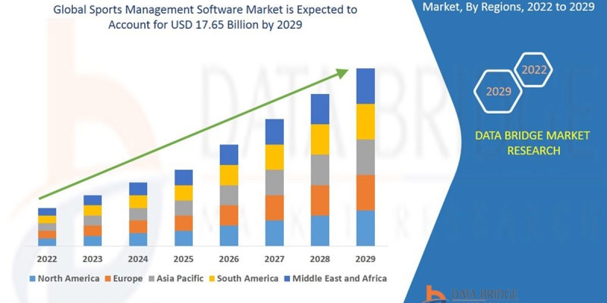 Sports Management Software Market Forecast: AI-Powered Team Analytics, Digital Fan Engagement, and Cloud-Based Schedulin