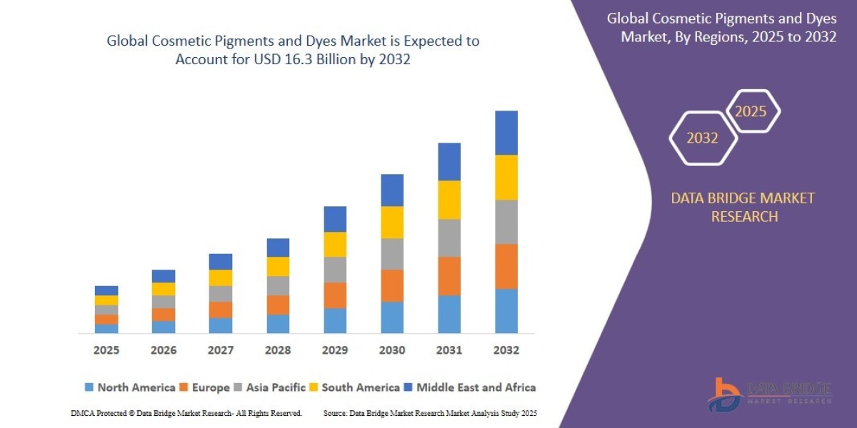 Cosmetic Pigments and Dyes Market Demand: Growth, Share, Value, Size, and Insights