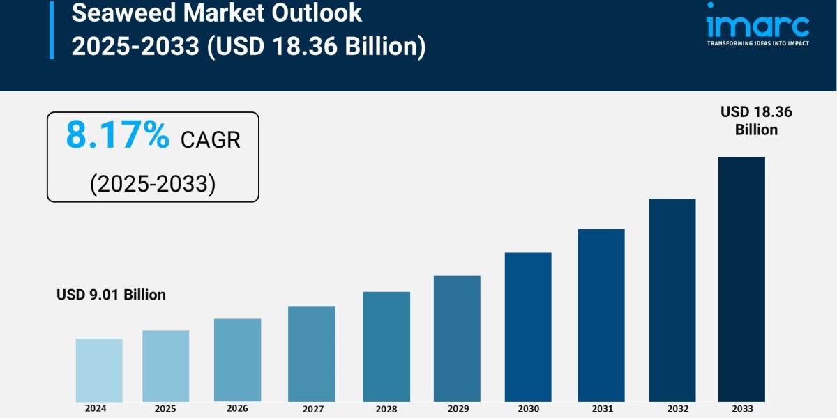Seaweed Market Size, Share and Growth Forecast 2025-2033