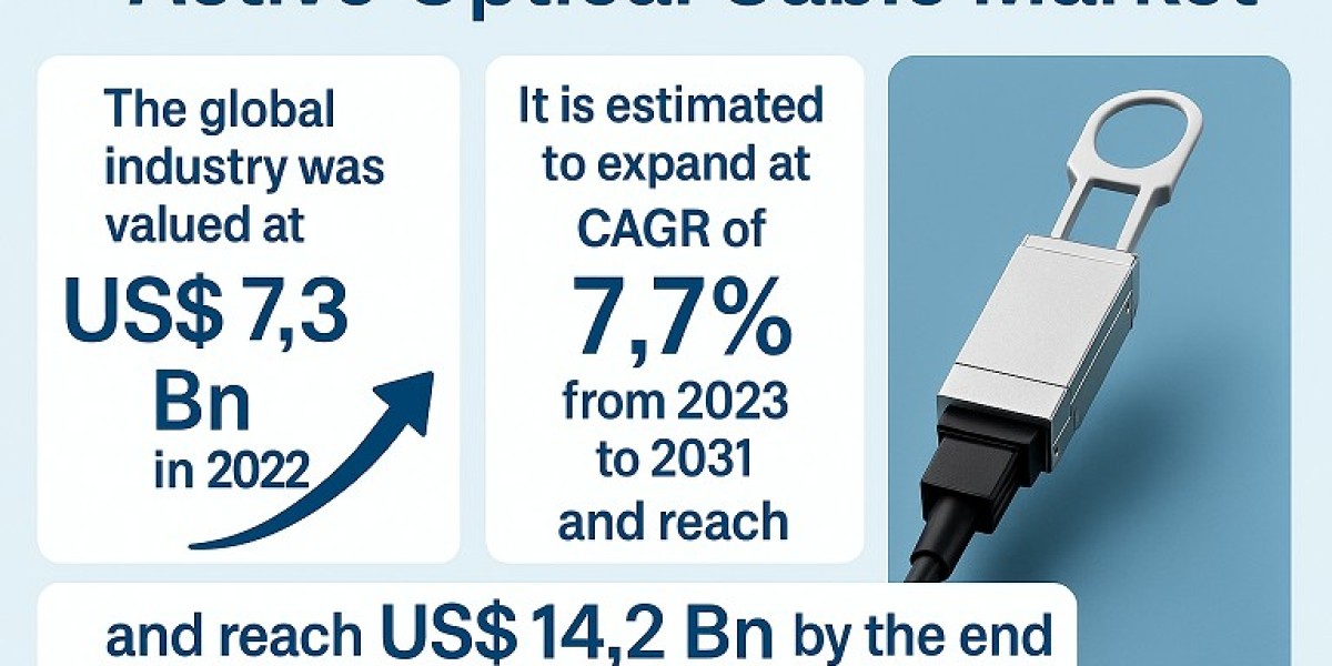 Active Optical Cable Market to Reach USD 14.2 Billion by 2031, Expanding at 7.7% CAGR – Transparency Market Research