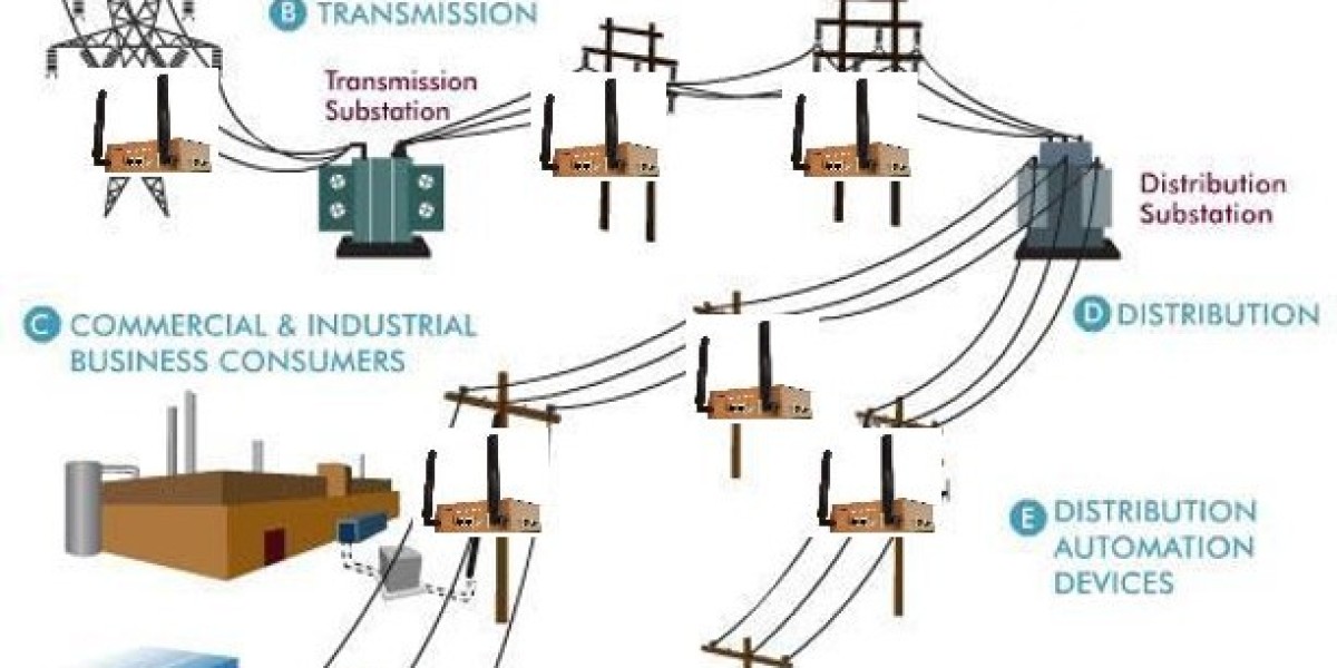 Global Energy Transformation with Smart Power Distribution Systems