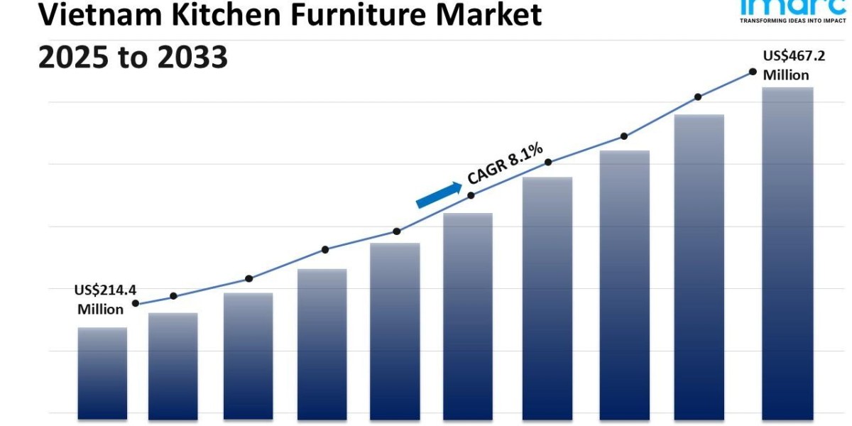 Vietnam Kitchen Furniture Market Size, Share and Report 2025-2033