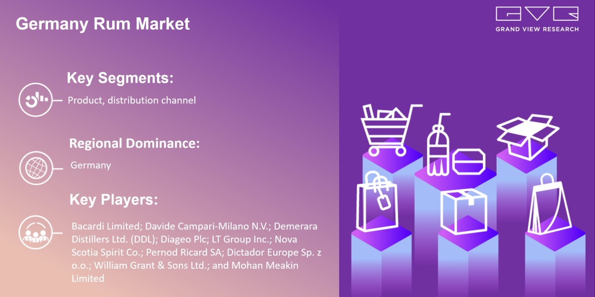 Germany Rum Market Likely To Touch At $1.64 Billion By 2030: Grand View Research Inc.