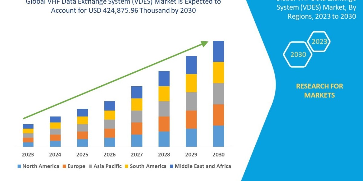 VHF Data Exchange System (VDES) Market Future Scope: Growth, Share, Value, Size, and Analysis