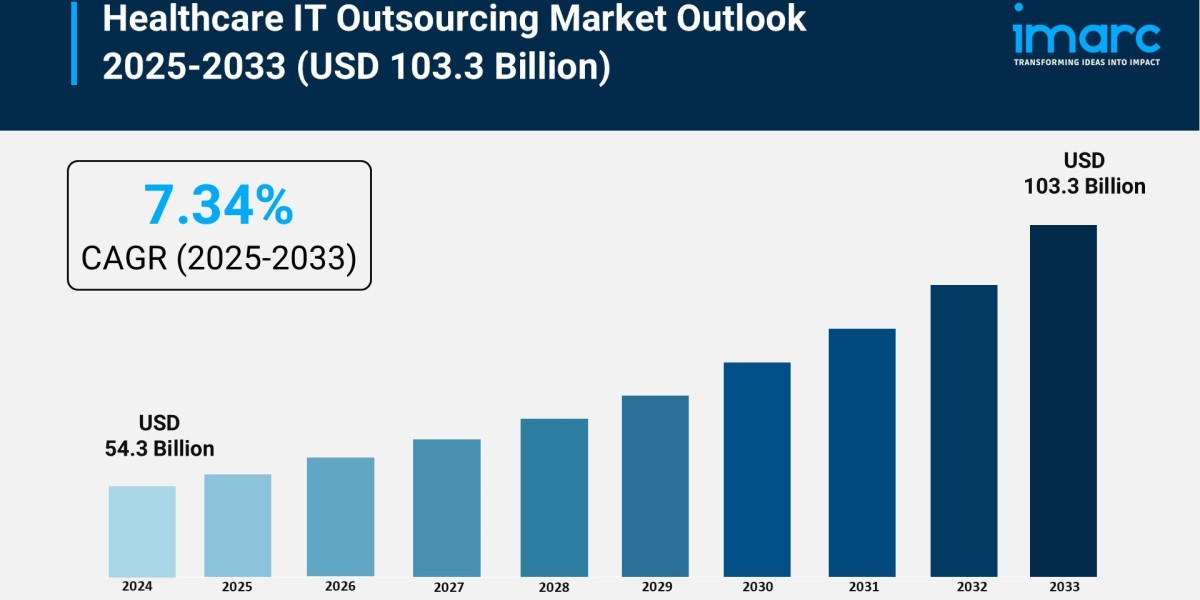 Healthcare IT Outsourcing Market Size, Share and Trends 2025-2033