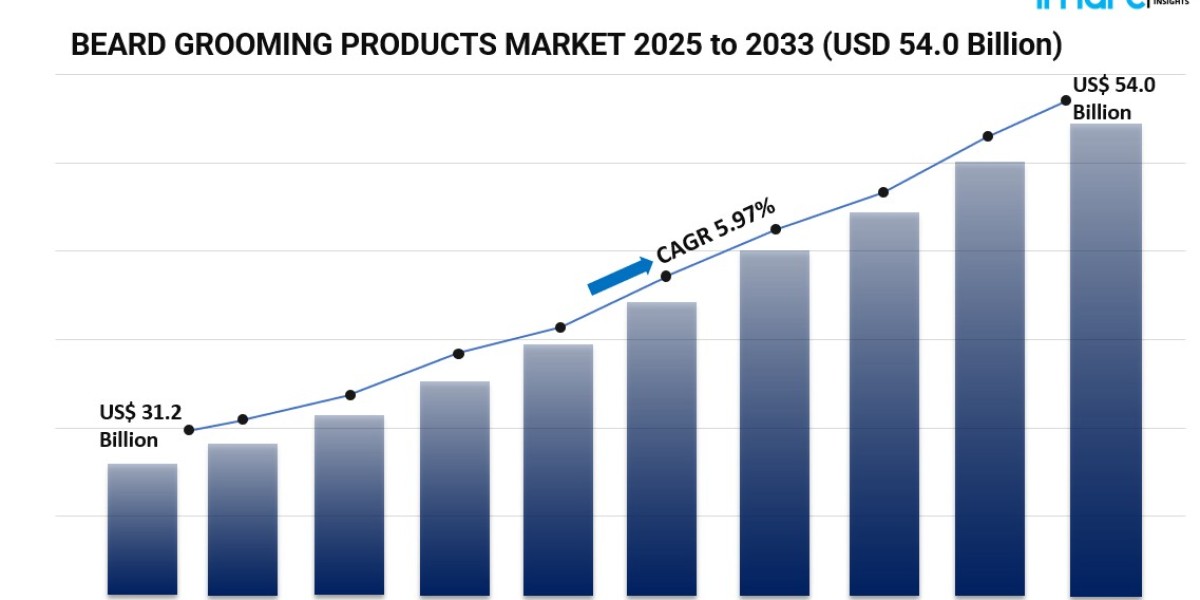 Global Beard Grooming Products Market 2025–2033: Personalized, Smart, and Natural Solutions Fuel Expansion