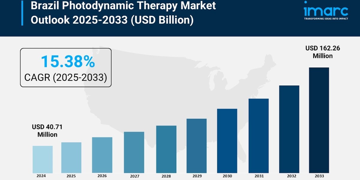 What Drives Growth in Brazil Photodynamic Therapy Market 2025-2033?