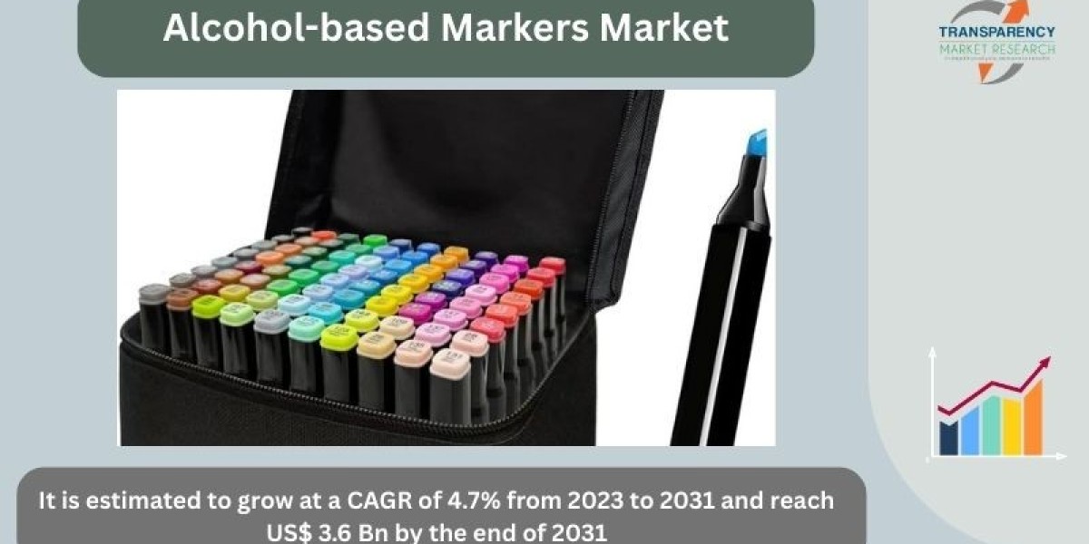 Global Alcohol-Based Markers Market Size, Share, and Forecast 2025–2035