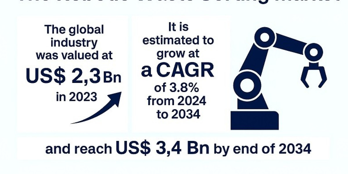 Robotic Waste Sorting: Paving the Way for Efficient Recycling and a Circular Economy