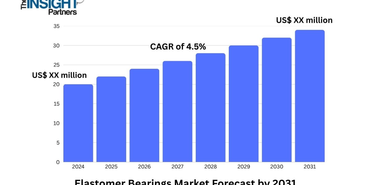 Elastomer Bearings Market 2031: Size, Key Factors, Opportunities, and Emerging Trends