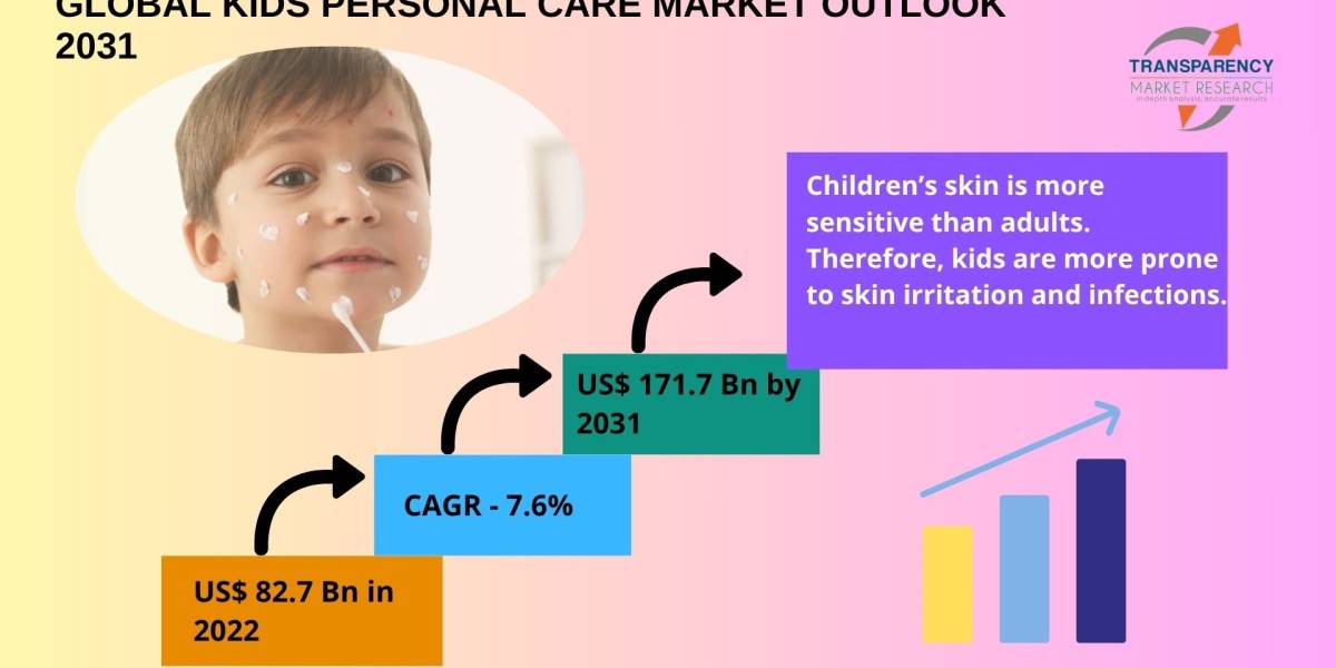 Global Kids Personal Care Industry Analysis: Key Drivers and Competitive Landscape