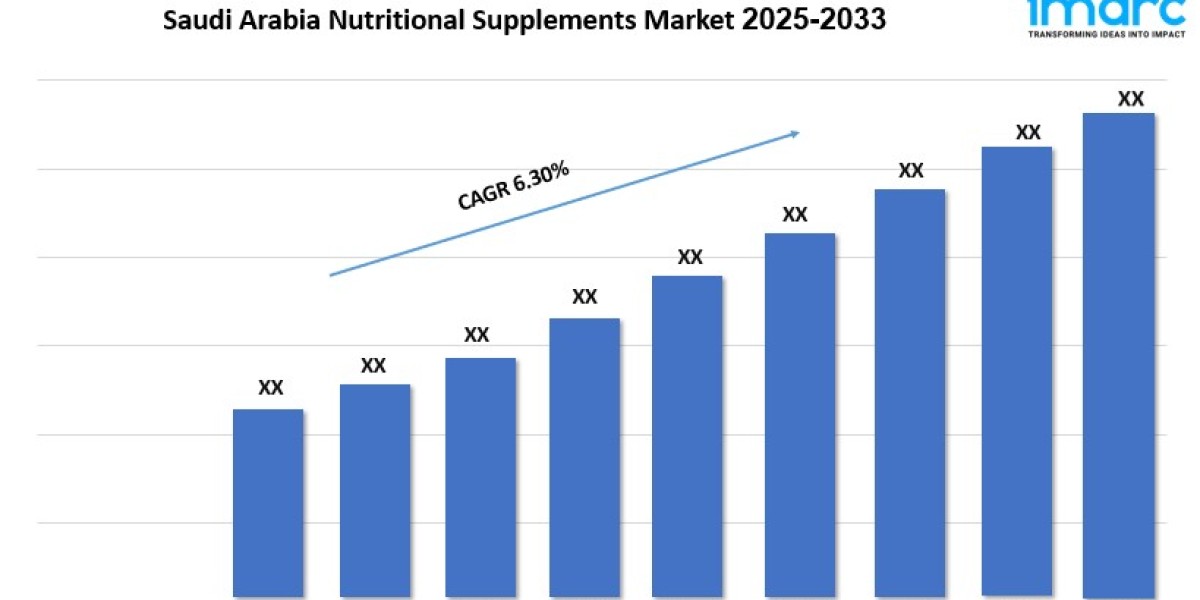 Saudi Arabia Nutritional Supplements Market Growth, Size & Trends Forecast 2025-2033