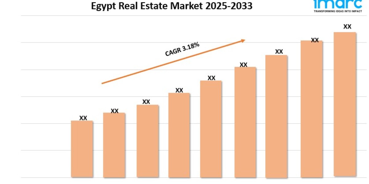 Egypt Real Estate Market Growth, Size & Trends Forecast 2025-2033