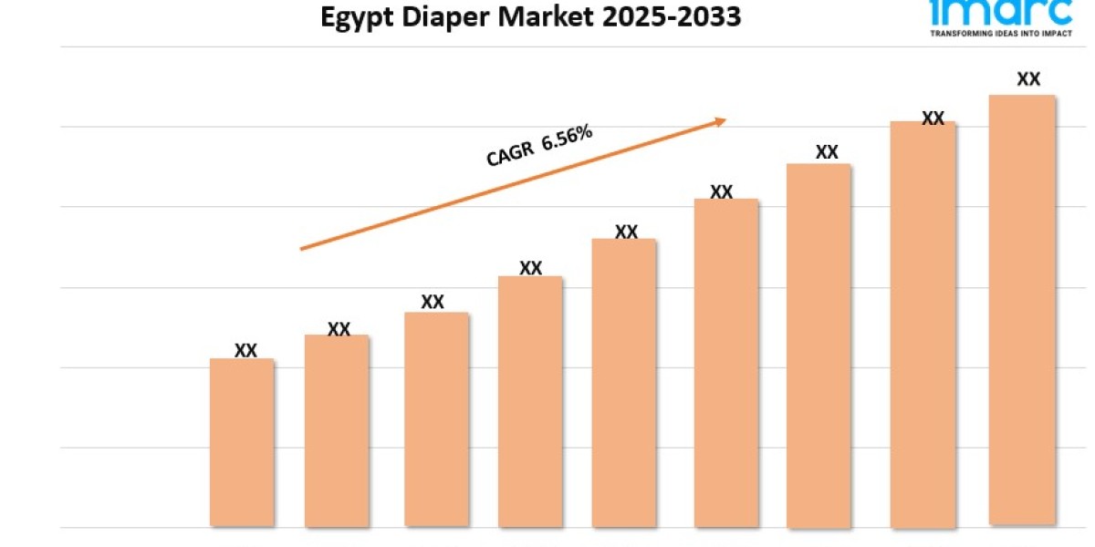 Egypt Diaper Market Growth, Size & Trends Forecast 2025-2033