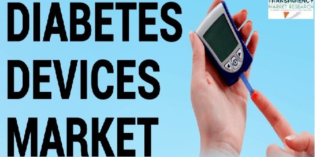 Diabetes Devices Market Research study on Future Challenges, Growth Statistics and Forecast to 2035