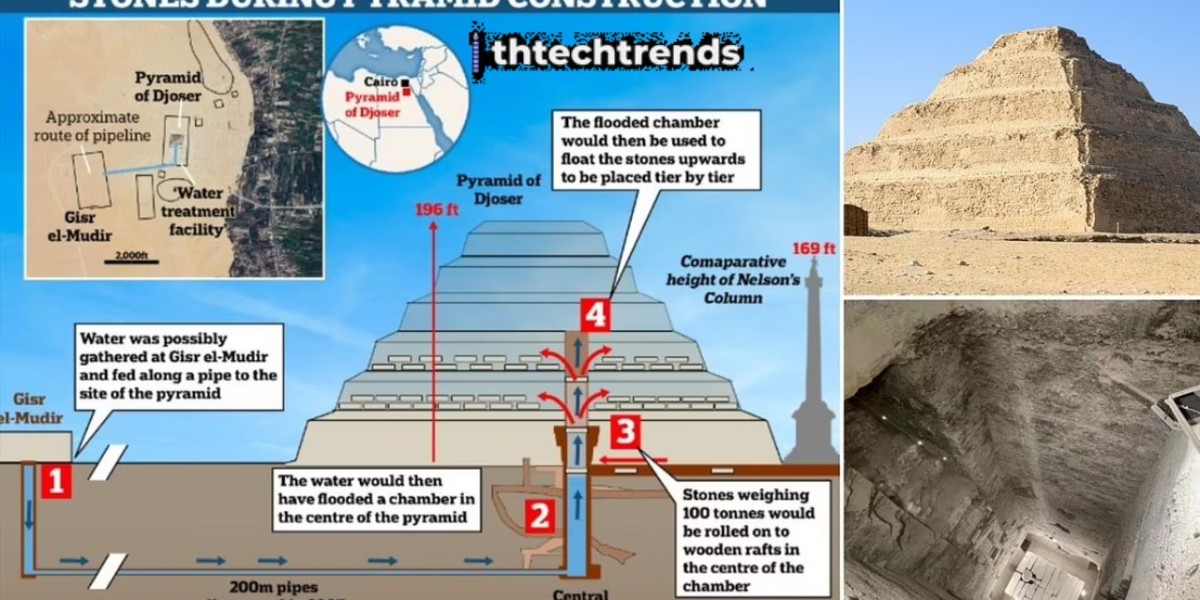 Saqqara Pyramid Construction Technology: A Simple Look at Ancient Ingenuity