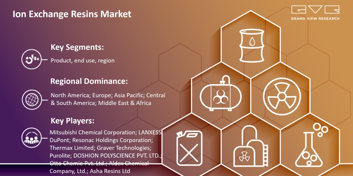 Ion Exchange Resins Market: Dynamics Trends, Statistics, Segments Growth Factors Forecast to 2030