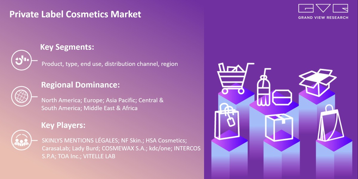 Private Label Cosmetics Market Is Anticipated To Witness Significant Growth Prospects With Rising CAGR By 2030