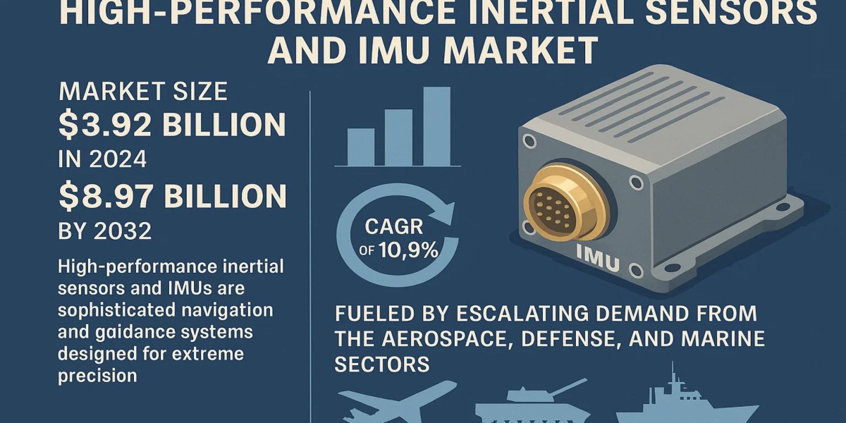 High-performance Inertial Sensors and IMU Market - Business Outlook and Innovative Trends | Emerging Opportunities, Upco