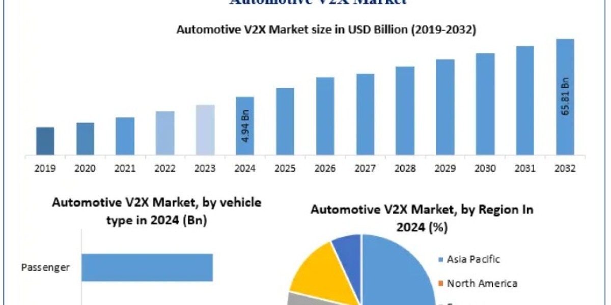 Automotive V2X Market Poised for Rapid Expansion Through 2032