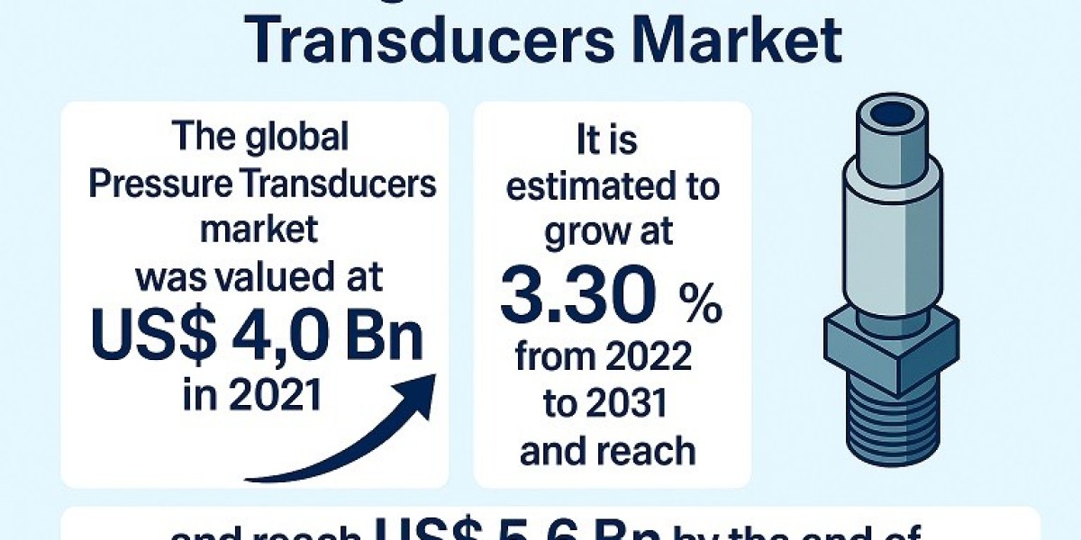 Pressure Transducers Market Poised for Expansion Amid Growing Demand from Healthcare and Automotive Sectors