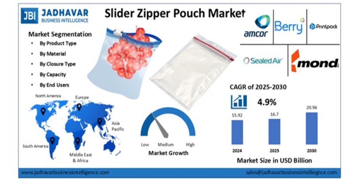 Slider Zipper Pouch Market: Redefining Convenience and Freshness in Modern Packaging