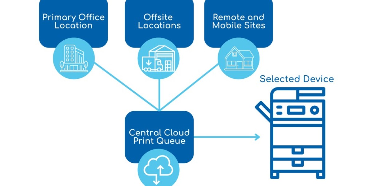 Driverless Printing: What It Means Why It Helps