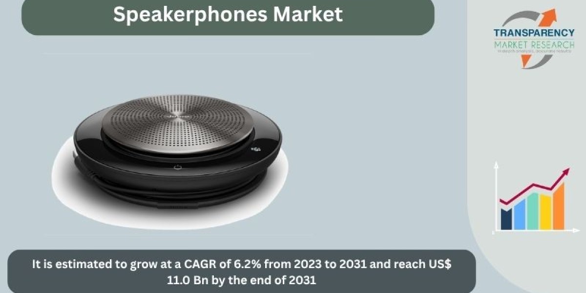 Global Speakerphones Market: Size, Share, and Forecast 2025–2030