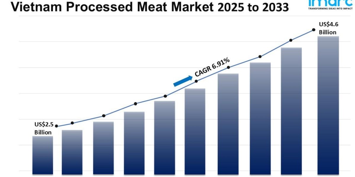 Vietnam Processed Meat Market Report 2025, Share, Growth, Trends and Forecast Till 2033