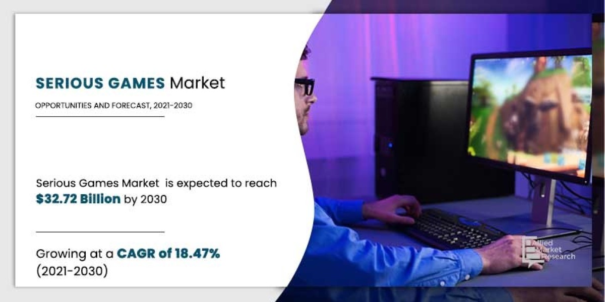 Global Serious Games Market Trends, Drivers, Restraints, and Competitive Landscape, 2021–2030