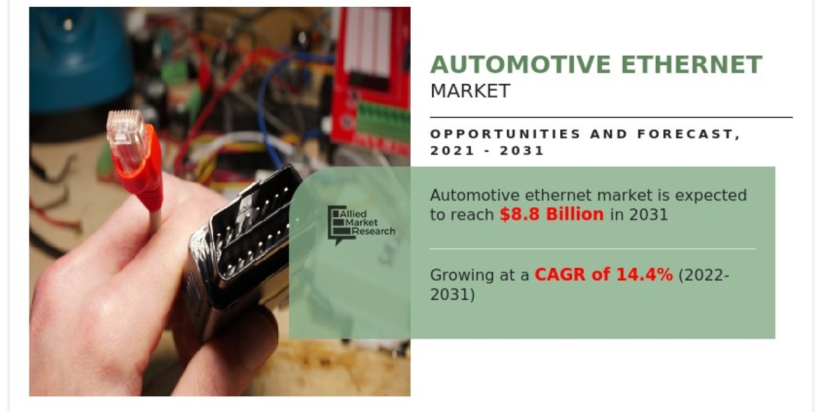 Automotive Ethernet Market Future Trends and Forecast 2021–2031