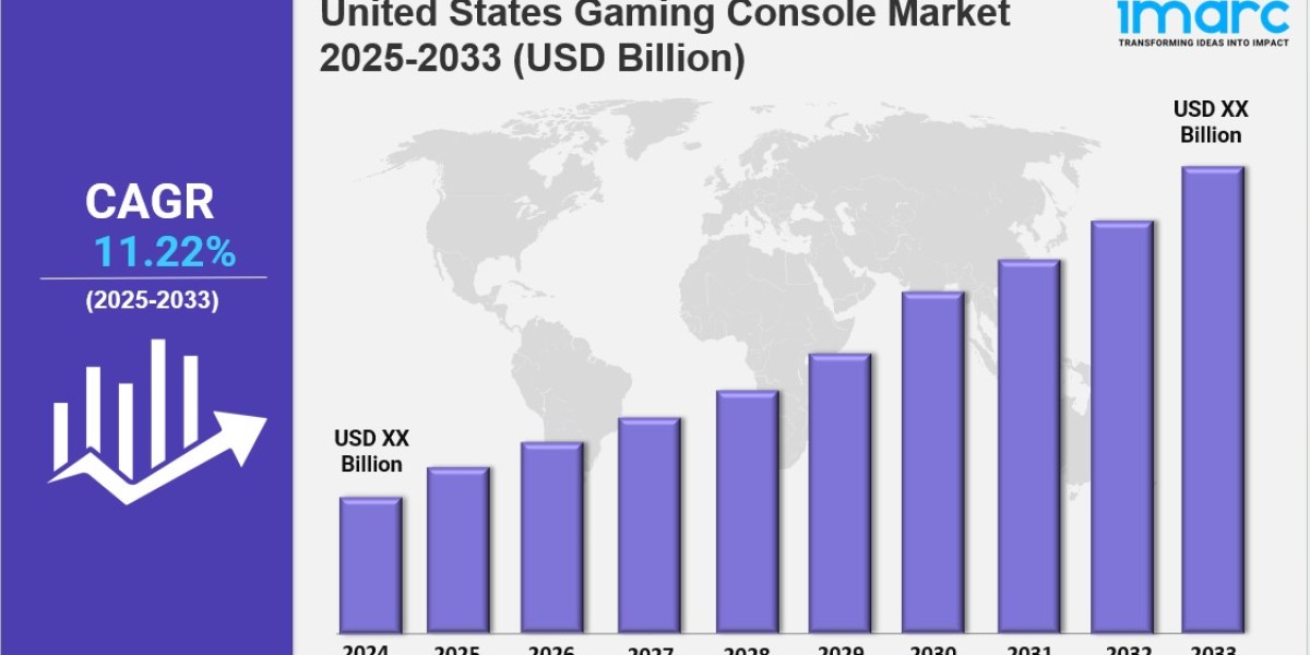 United States Gaming Console Market rowth Trends and Future Outlook