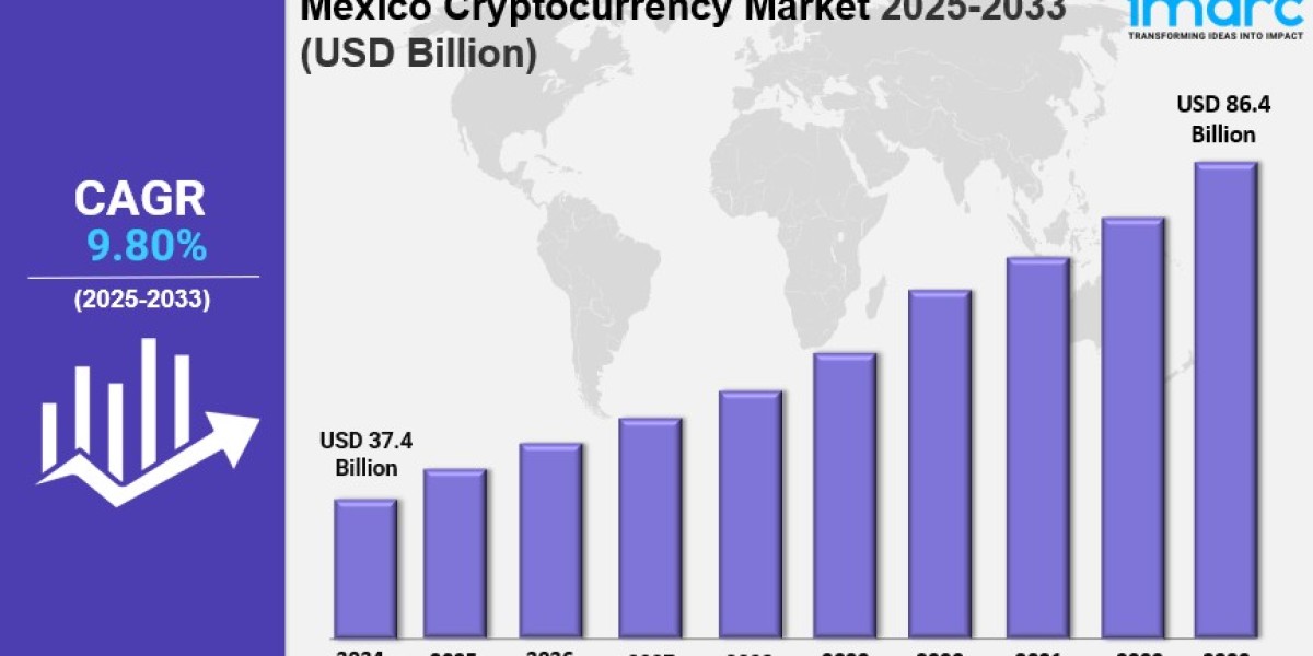 Mexico Cryptocurrency Exchange Market Size, Share, In-Depth Analysis, Opportunity and Forecast 2025-2033