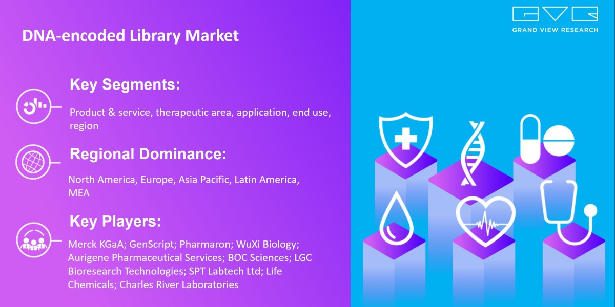 DNA-encoded Library Market Size Is Poised To Reach $1.60 Billion By 2030: Grand View Research Inc.
