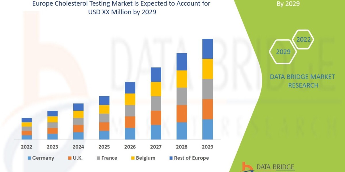 Europe Cholesterol Testing Market Sees Robust Growth Driven by Preventive Healthcare Trends