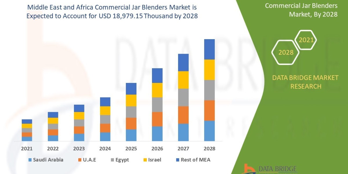 Middle East & Africa Commercial Jar Blenders Market Expands Amid Restaurant Industry Growth