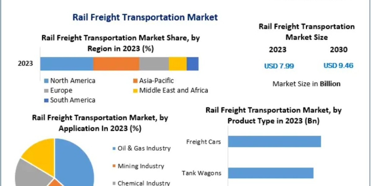 Rail Freight Transportation Market: Investment Opportunities and Future Trends 2030