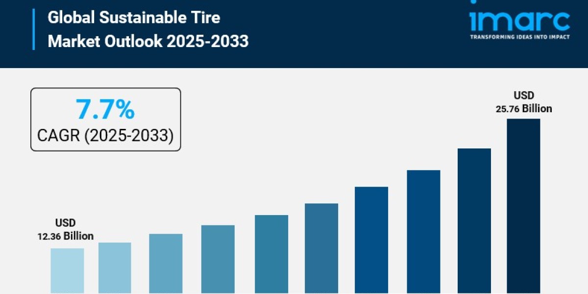 Sustainable Tire Market Share, Size, Growth Opportunities and Forecast to 2033