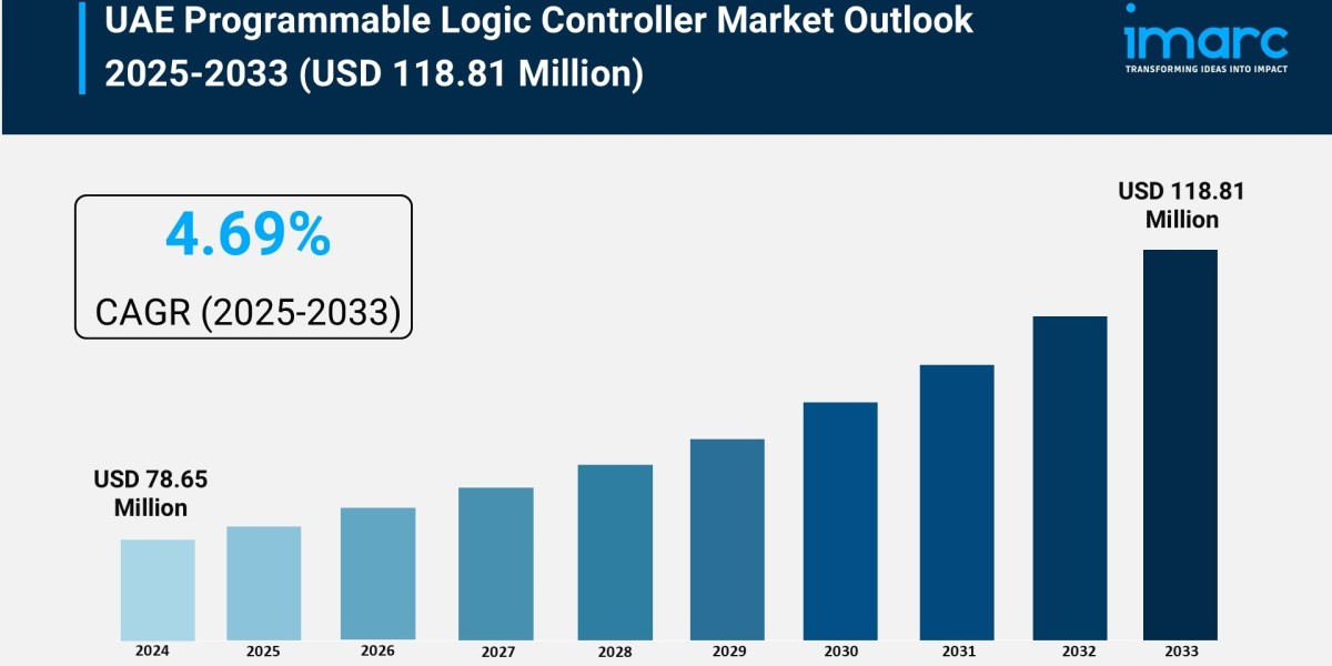 UAE Programmable Logic Controller Market Report, Share & Analysis 2025-2033
