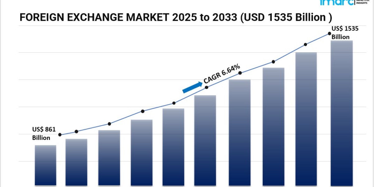 Global Foreign Exchange Market Analysis 2025–2033: Technological Innovations and Shifting Financial Dynamics
