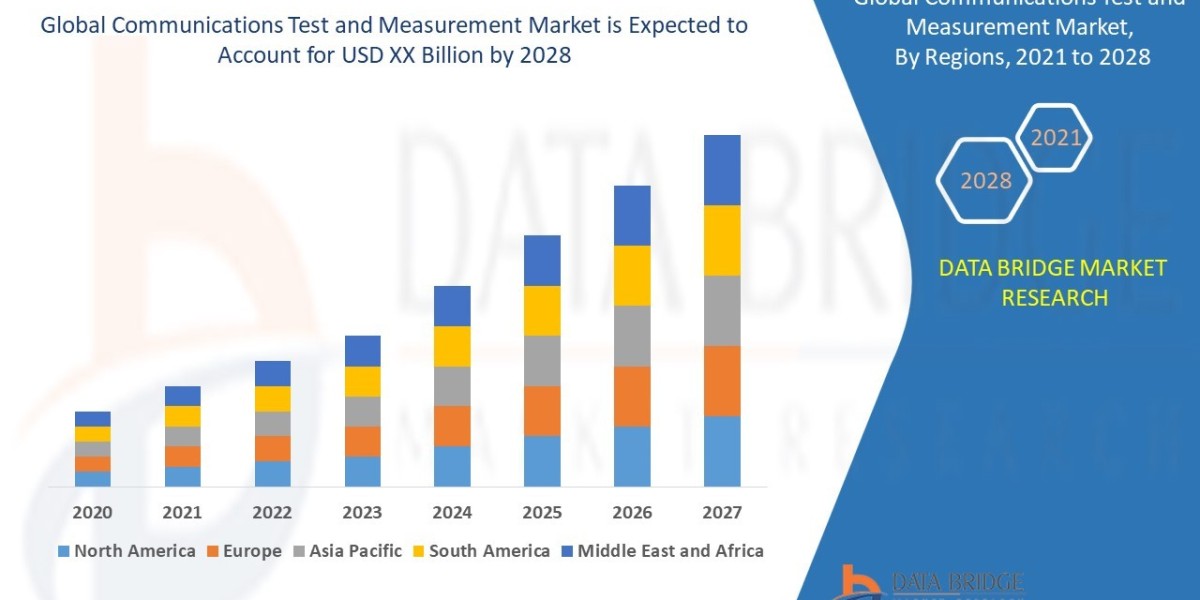 Communications Test and Measurement Market Forecast: Network Optimization, 5G Development, and Equipment Advancements