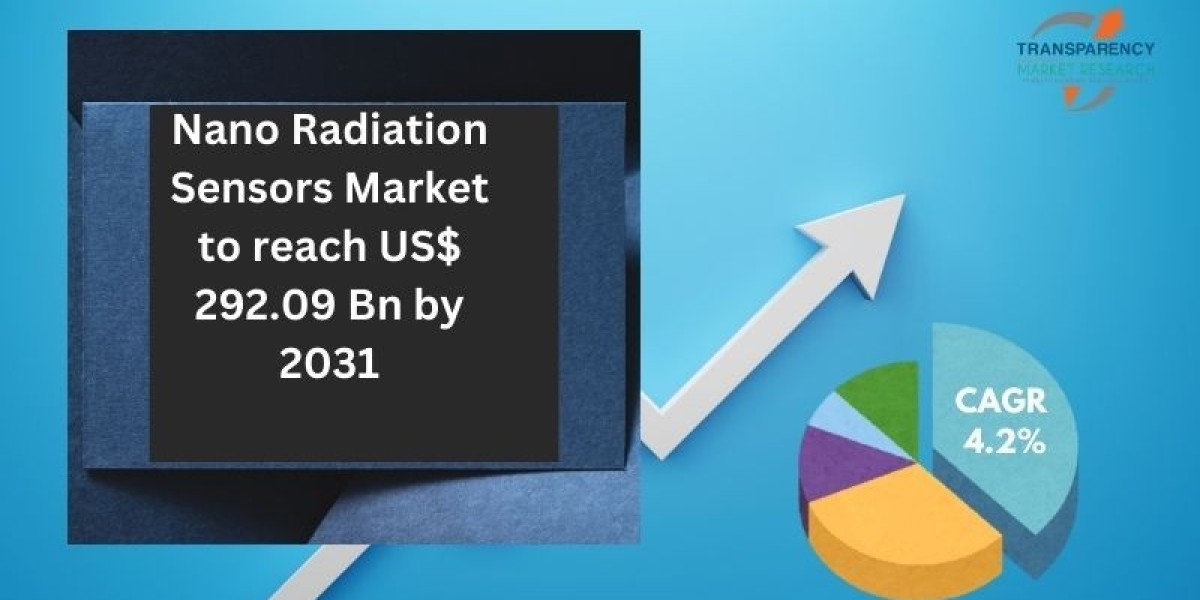 Nano Radiation Sensors Market Expands as Demand for Miniaturized Detection Devices Grows