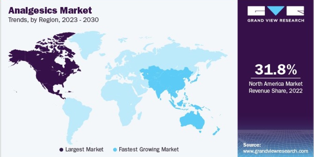 Analgesics Market: Impact of Opioid Regulations on Growth