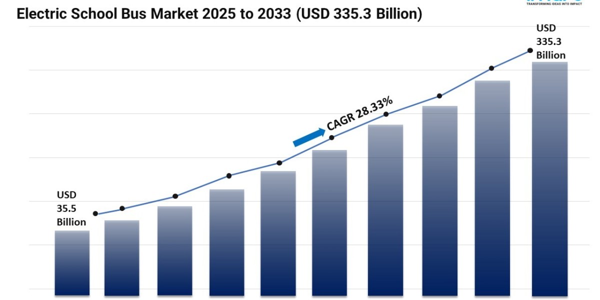 Electric School Bus Market Size, Share and Trends Forecast 2025-2033
