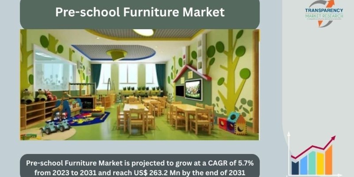 Designing for Learning: Trends in the Pre-school Furniture Industry