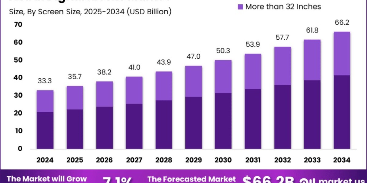 Digital Kiosks Market size is growing at a CAGR of 7.1%